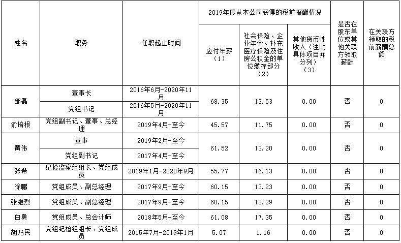 Z6尊龙官方网站(中国区)股份有限公司